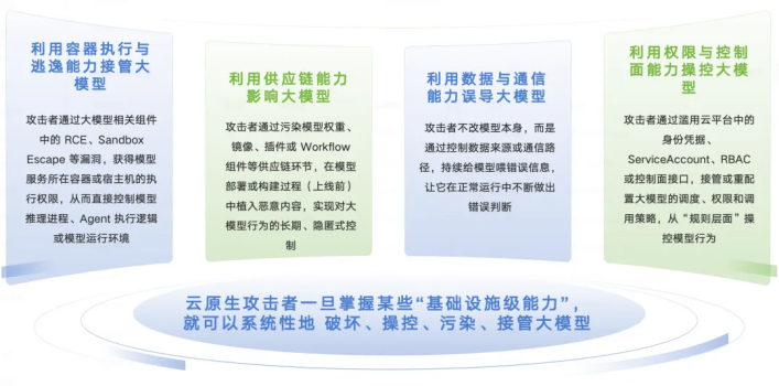 图11. 云基础设施对大模型的反向威胁场景分类
